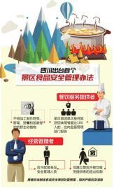 景区酒店与旅游饭店评级中的餐饮管理策略探析