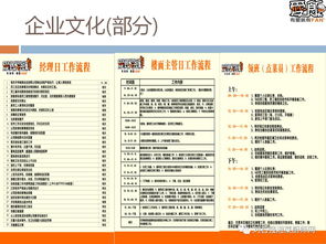 相约爱饭 餐饮管理连锁的全国加盟之路
