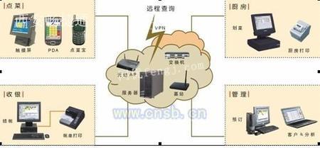 《深度解析 餐饮管理软件如何重塑行业效能与服务体验》